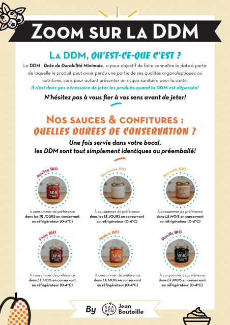 Sauces et confitures : La DDM, qu’est ce que c’est ?
